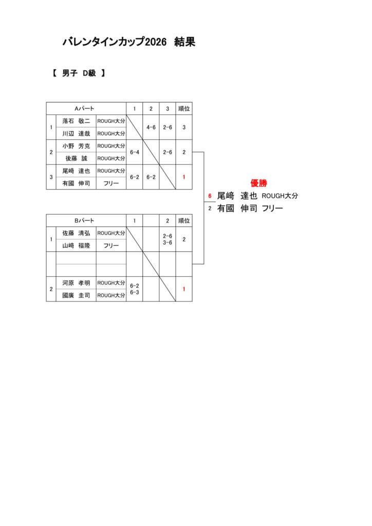 バレンタインカップ2026　結果男子D級のサムネイル